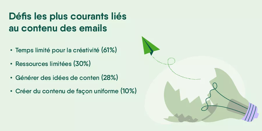 Défis les plus courants liés au contenu des emails