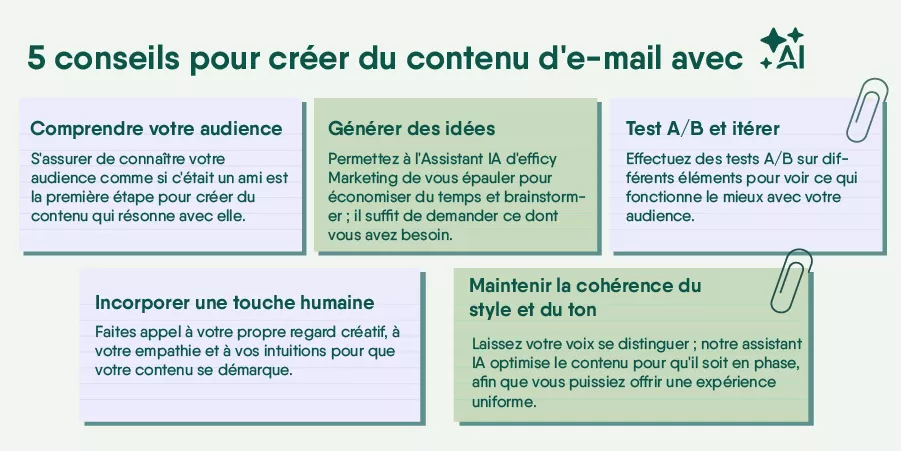 5 conseils pour créer du contenu d'e-mail avec l’assistant AI d'cliksip Marketing