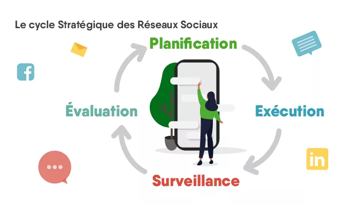 plan reseaux sociaux