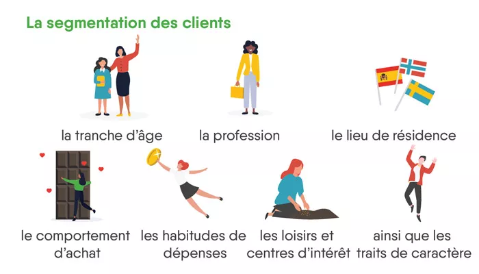 Qu’est-ce que la segmentation des clients  ?